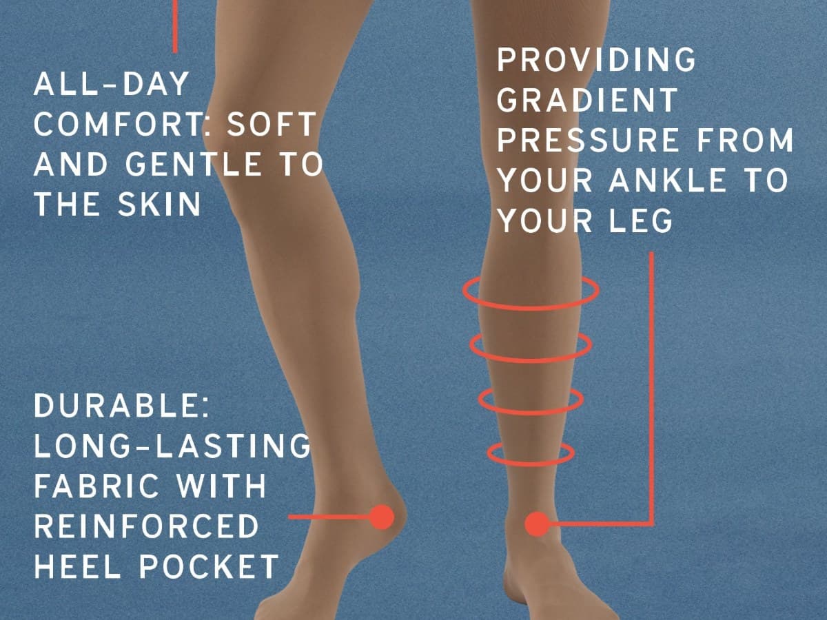Media Jobst Relief muslo con punta 20-30 mmHg — imagen 4
